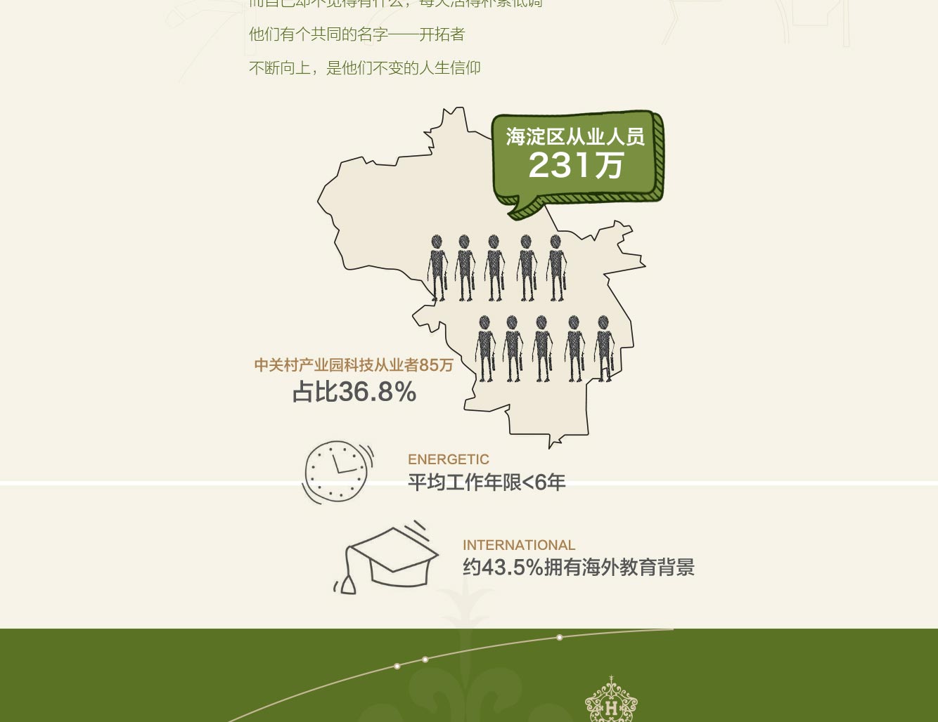 万科翡翠书院